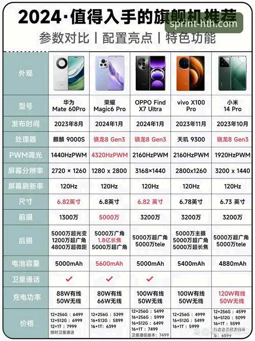 4个关键维度对比：华体会hth官网稳定可靠哪个好？新手必看指南